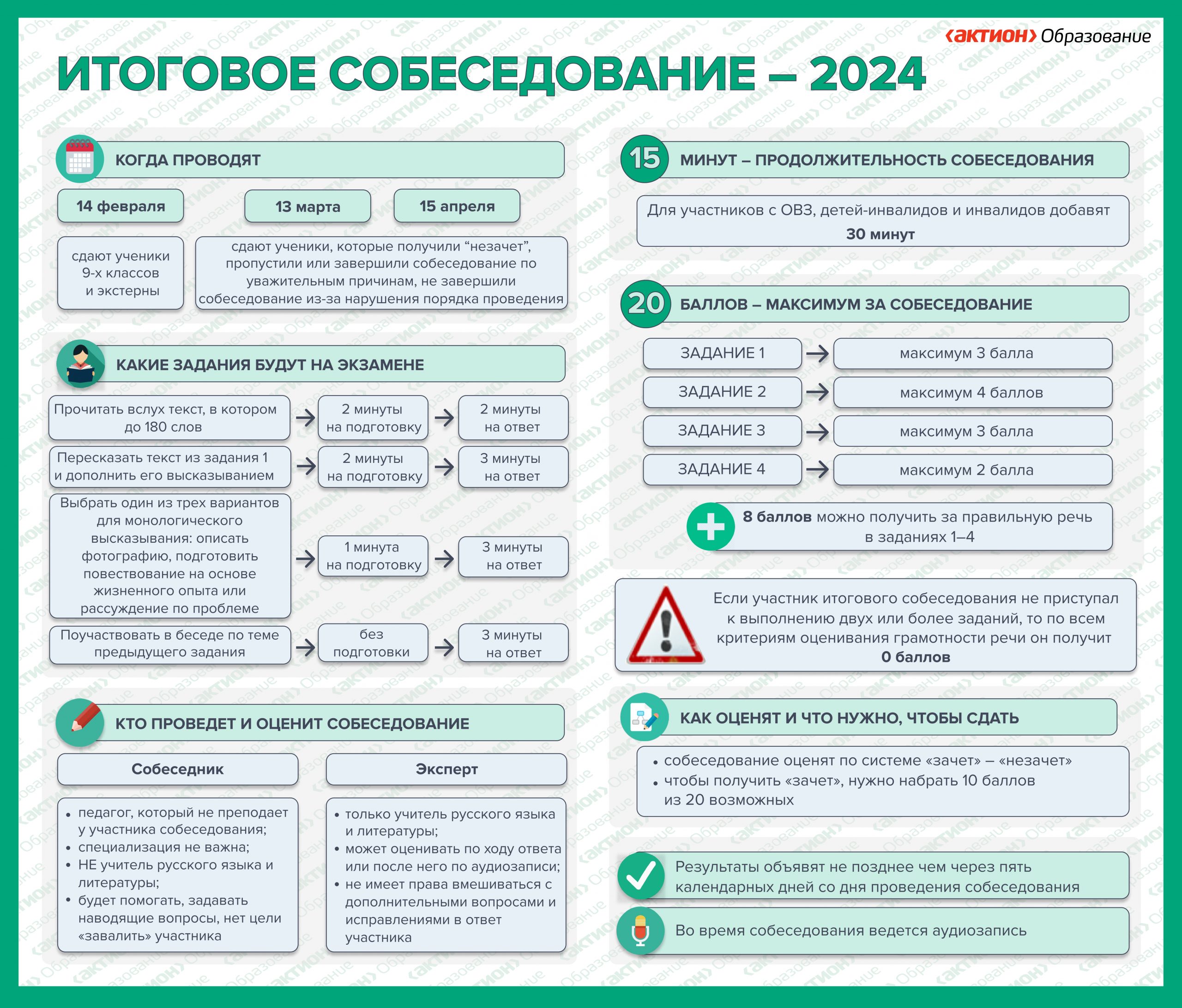 ГИА 2024 — ГБОУ школа №618